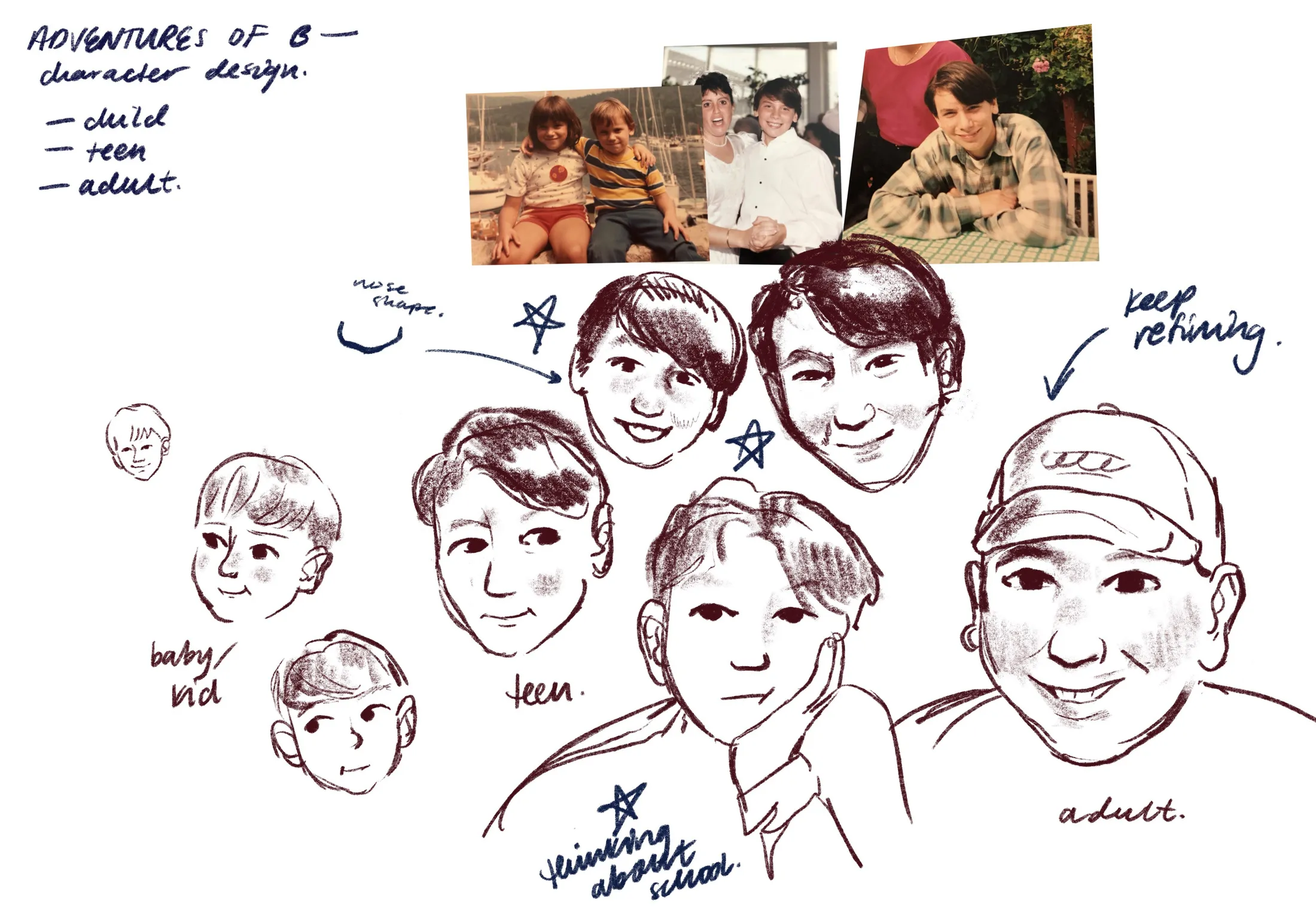 Working out how B should look at every age