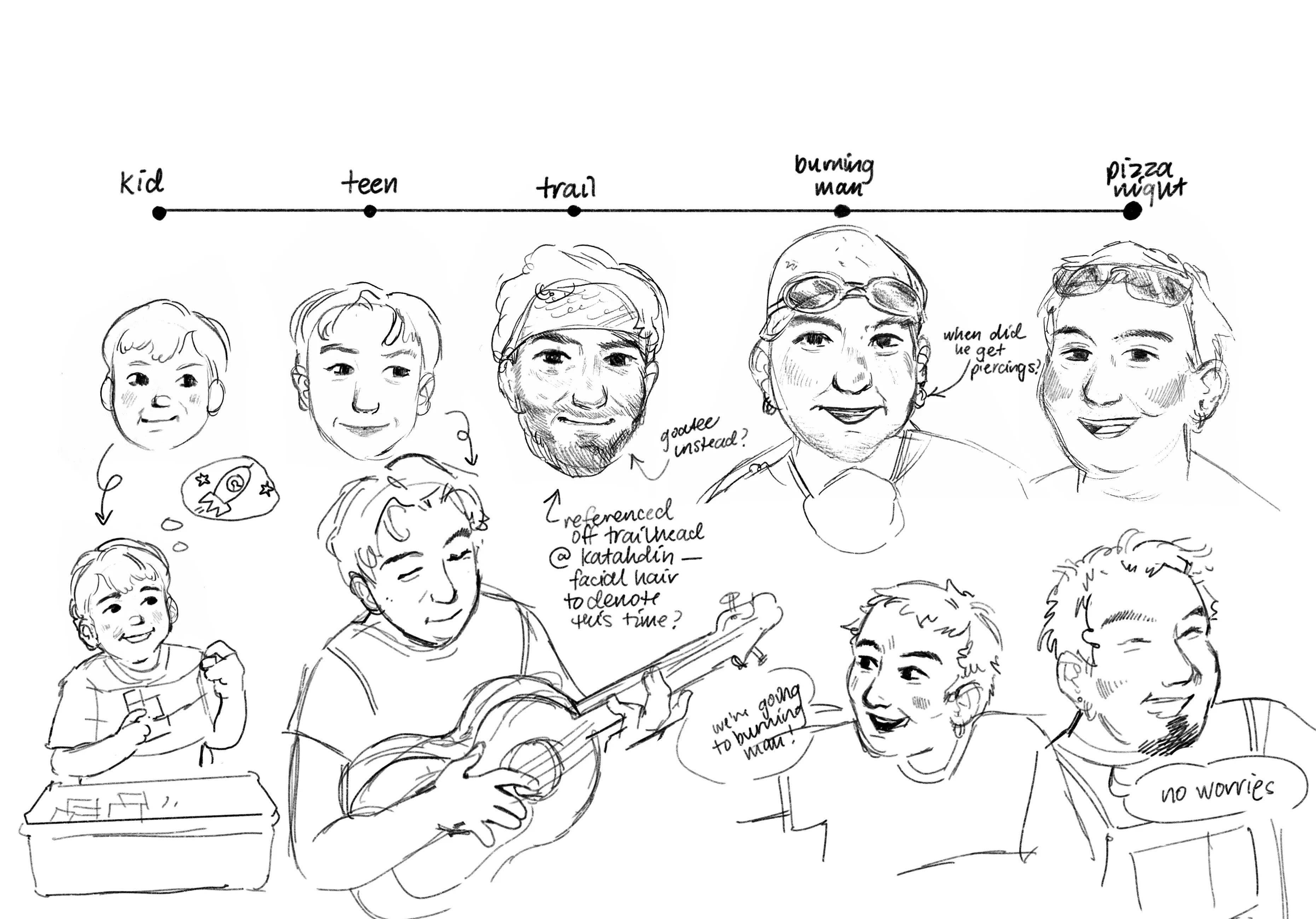 Character studies, child to adult